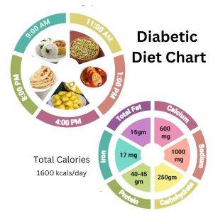Diabetic Diet Chart