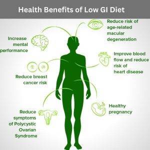 Benefits of a Low GI Diet