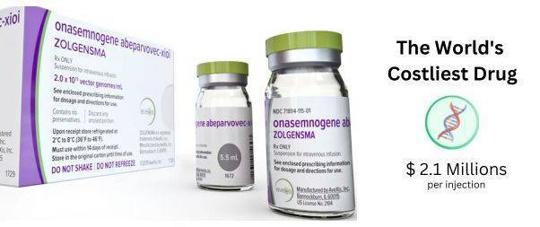 The world's costliest drug-Zolgensma