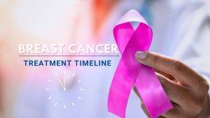 How Long from Breast Cancer Diagnosis to Surgery