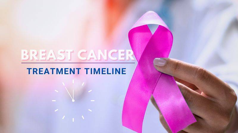 How Long from Breast Cancer Diagnosis to Surgery