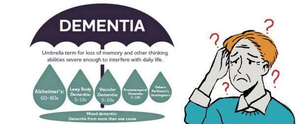What is Dementia?