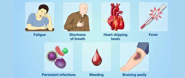 Symptoms of MDS
